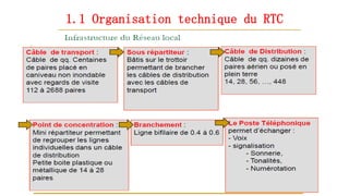 1.1 Organisation technique du RTC
13
 