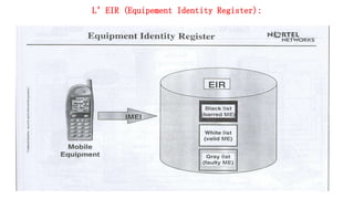 L’EIR (Equipement Identity Register):
131
 