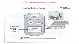 L’AUC (Authentification Center):
133
 