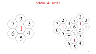 Schéma du motif
139
 