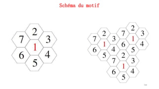 Schéma du motif
144
 
