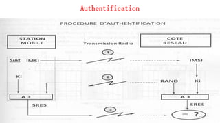 Authentification
155
 