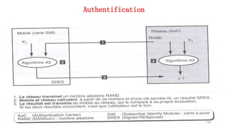 Authentification
156
 