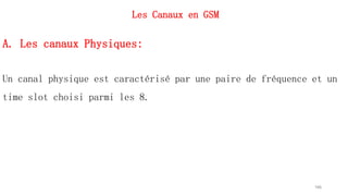 Les Canaux en GSM
166
A. Les canaux Physiques:
Un canal physique est caractérisé par une paire de fréquence et un
time slot choisi parmi les 8.
 