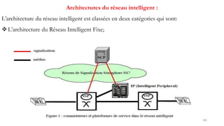 183
Architectures du réseau intelligent :
L’architecture du réseau intelligent est classées en deux catégories qui sont:
L’architecture du Réseau Intelligent Fixe;
 