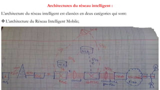184
Architectures du réseau intelligent :
L’architecture du réseau intelligent est classées en deux catégories qui sont:
L’architecture du Réseau Intelligent Mobile;
 
