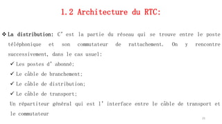 1.2 Architecture du RTC:
 La distribution: C’est la partie du réseau qui se trouve entre le poste
téléphonique et son commutateur de rattachement. On y rencontre
successivement, dans le cas usuel:
 Les postes d’abonné;
 Le câble de branchement;
 Le câble de distribution;
 Le câble de transport;
Un répartiteur général qui est l’interface entre le câble de transport et
le commutateur
25
 