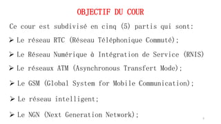 OBJECTIF DU COUR
 Le NGN (Next Generation Network); 3
Ce cour est subdivisé en cinq (5) partis qui sont:
 Le réseau RTC (Réseau Téléphonique Commuté);
 Le réseaux ATM (Asynchronous Transfert Mode);
 Le GSM (Global System for Mobile Communication);
 Le réseau intelligent;
 Le Réseau Numérique à Intégration de Service (RNIS)
 