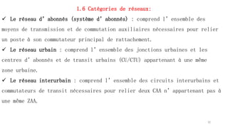1.6 Catégories de réseaux:
 Le réseau d’abonnés (système d’abonnés) : comprend l’ensemble des
moyens de transmission et de commutation auxiliaires nécessaires pour relier
un poste à son commutateur principal de rattachement.
 Le réseau urbain : comprend l’ensemble des jonctions urbaines et les
centres d’abonnés et de transit urbains (CU/CTU) appartenant à une même
zone urbaine.
 Le réseau interurbain : comprend l’ensemble des circuits interurbains et
commutateurs de transit nécessaires pour relier deux CAA n’appartenant pas à
une même ZAA.
32
 