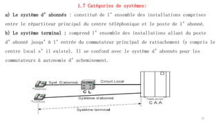 1.7 Catégories de systèmes:
a) Le système d’abonnés : constitué de l’ensemble des installations comprises
entre le répartiteur principal du centre téléphonique et le poste de l’abonné.
b) Le système terminal : comprend l’ensemble des installations allant du poste
d’abonné jusqu’à l’entrée du commutateur principal de rattachement (y compris le
centre local s’il existe). Il se confond avec le système d’abonnés pour les
commutateurs à autonomie d’acheminement.
33
 