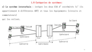 1.8 Catégories de systèmes:
c) Le système interurbain : intègre les deux CAA d’extrémités (s’ils
appartiennent à différentes ART) et tous les équipements (circuits et
commutateurs)
qui les relient.
34
 