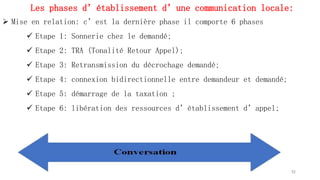 Les phases d’établissement d’une communication locale:
 Mise en relation: c’est la dernière phase il comporte 6 phases
 Etape 1: Sonnerie chez le demandé;
 Etape 2: TRA (Tonalité Retour Appel);
 Etape 3: Retransmission du décrochage demandé;
 Etape 4: connexion bidirectionnelle entre demandeur et demandé;
 Etape 5: démarrage de la taxation ;
 Etape 6: libération des ressources d’établissement d’appel;
52
 