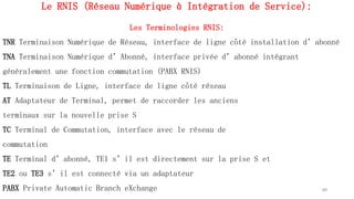 Le RNIS (Réseau Numérique à Intégration de Service):
Les Terminologies RNIS:
TNR Terminaison Numérique de Réseau, interface de ligne côté installation d’abonné
TNA Terminaison Numérique d’Abonné, interface privée d’abonné intégrant
généralement une fonction commutation (PABX RNIS)
TL Terminaison de Ligne, interface de ligne côté réseau
AT Adaptateur de Terminal, permet de raccorder les anciens
terminaux sur la nouvelle prise S
TC Terminal de Commutation, interface avec le réseau de
commutation
TE Terminal d’abonné, TE1 s’il est directement sur la prise S et
TE2 ou TE3 s’il est connecté via un adaptateur
PABX Private Automatic Branch eXchange 69
 