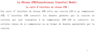 Le Réseau ATM(Asynchronous Transfert Mode):
La carre d'interface de réseau ATM :
Une carte d’interface de réseau ATM relie une station LAN à un commutateur
ATM. L’interface ATM convertit les données générées par la station en
cellules qui sont transmises à un commutateur ATM LAN et convertit les
cellules reçues de ce commutateur en un format de données manipulable par la
station.
74
 