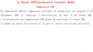 Le Réseau ATM(Asynchronous Transfert Mode):
Commutateur ATM :
Un commutateur ATM est commutateur multiport où chaque port est connecté à un
équipement ATM. Il constitue l'infrastructure de base d’un réseau ATM.
L'interconnexion des commutateurs ATM permet de constituer le réseau ATM.
Il permet de router les cellules d’un port d’entrée vers un port de sortie.
76
 