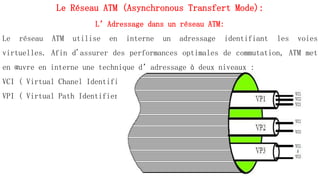 Le Réseau ATM (Asynchronous Transfert Mode):
L’Adressage dans un réseau ATM:
Le réseau ATM utilise en interne un adressage identifiant les voies
virtuelles. Afin d'assurer des performances optimales de commutation, ATM met
en œuvre en interne une technique d’adressage à deux niveaux :
VCI ( Virtual Chanel Identifier ).
VPI ( Virtual Path Identifier ).
78
 