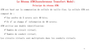Le Réseau ATM(Asynchronous Transfert Mode):
Principe du réseau ATM:
ATM est basé sur la commutation de cellule de taille fixe. La cellule ATM est
composé de :
 Une entête de 5 octets soit 40 bits;
 Et d’un champs d’information de 48 octets;
ATM utilise une double identification:
 Numéro de circuit virtuel;
 Numéro de conduit virtuel;
Les circuits virtuels sont multiplexés dans les conduits virtuels
80
 