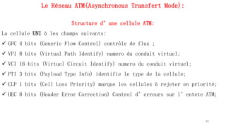 Le Réseau ATM(Asynchronous Transfert Mode):
Structure d’une cellule ATM:
La cellule UNI à les champs suivants:
 GFC 4 bits (Generic Flow Control) contrôle de flux ;
 VPI 8 bits (Virtual Path Identify) numero du conduit virtuel;
 VCI 16 bits (Virtuel Circuit Identify) numero du conduit virtuel;
 PTI 3 bits (Payload Type Info) identifie le type de la cellule;
 CLP 1 bits (Cell Loss Priority) marque les cellules à rejeter en priorité;
 HEC 8 bits (Header Error Correction) Control d’erreurs sur l’entete ATM;
84
 