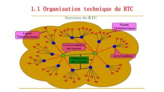 1.1 Organisation technique du RTC
14
 