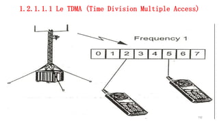 1.2.1.1.1 Le TDMA (Time Division Multiple Access)
152
 