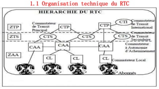 1.1 Organisation technique du RTC
16
 