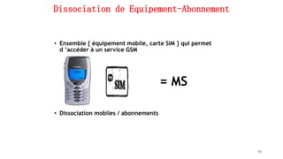 Dissociation de Equipement-Abonnement
• Ensemble { équipement mobile, carte SIM } qui permet
d ’accéder à un service GSM
+ = MS
• Dissociation mobiles / abonnements
98
 