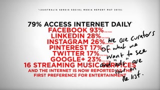 79% ACCESS INTERNET DAILY
*
FACEBOOK 93%(THIS YEAR)
LINKEDIN 28%(THIS YEAR)
INSTAGRAM 26%(THIS YEAR)
PINTEREST 17%(THIS YEAR)
TWITTER 17%(THIS YEAR)
GOOGLE+ 23%(THIS YEAR)
16 STREAMING MUSIC SERVICES
AND THE INTERNET IS NOW REPORTED AS THE
FIRST PREFERENCE FOR ENTERTAINMENT
* ( A U S T R A L I A S E N S I S S O C I A L M E D I A R E P O R T M A Y 2 0 1 5 )
 