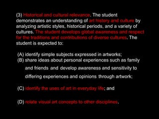 (3) Historical and cultural relevance. The student
demonstrates an understanding of art history and culture by
analyzing artistic styles, historical periods, and a variety of
cultures. The student develops global awareness and respect
for the traditions and contributions of diverse cultures. The
student is expected to:
(A) identify simple subjects expressed in artworks;
(B) share ideas about personal experiences such as family
and friends and develop awareness and sensitivity to
differing experiences and opinions through artwork;
(C) identify the uses of art in everyday life; and
(D) relate visual art concepts to other disciplines.
 