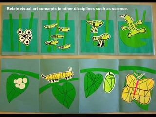 Relate visual art concepts to other disciplines such as science.
 