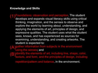 Knowledge and Skills
(1)Foundations: observation and perception. The student
develops and expands visual literacy skills using critical
thinking, imagination, and the senses to observe and
explore the world by learning about, understanding, and
applying the elements of art, principles of design, and
expressive qualities. The student uses what the student
sees, knows, and has experienced as sources for
examining, understanding, and creating artworks. The
student is expected to:
(A)gather information from subjects in the environment
using the senses; and
(B)identify the elements of art, including line, shape, color,
texture, and form, and the principles of design, including
repetition/pattern and balance, in the environment.
 