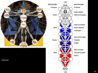 Kabbalah50