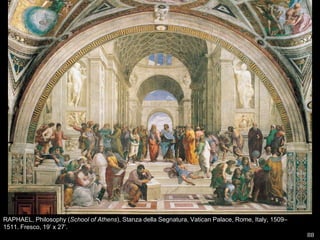 88RAPHAEL, Philosophy (School of Athens), Stanza dellaSegnatura, Vatican Palace, Rome, Italy, 1509–1511. Fresco, 19’ x 27’. 