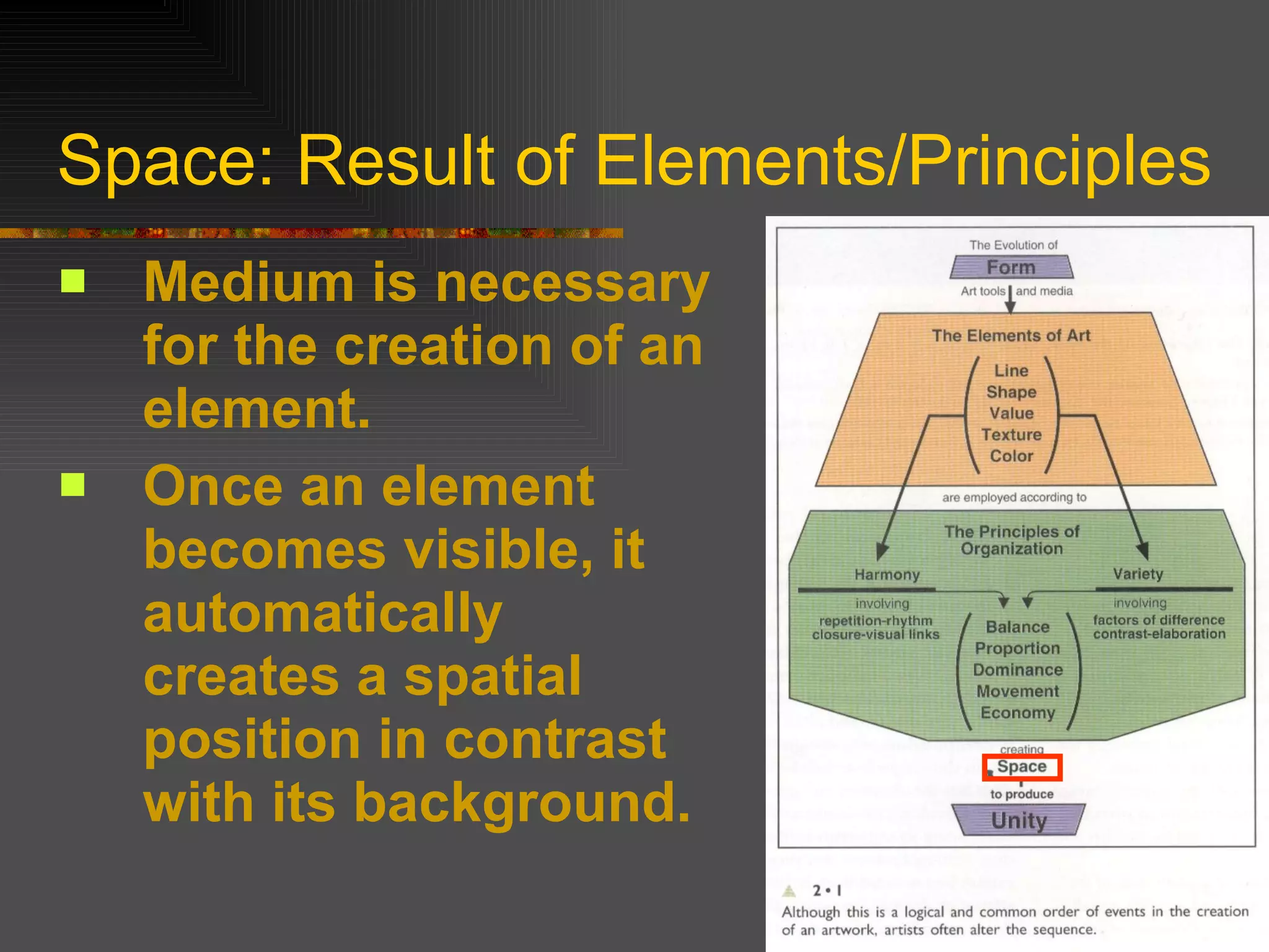 Space: Result of Elements/Principles Medium is necessary for the creation of an element. Once an element becomes visible, it automatically creates a spatial position in contrast with its background. 