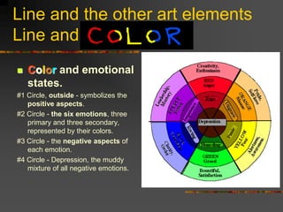 Line and the other art elements
Line and Color
 Color and emotional
states.
#1 Circle, outside - symbolizes the
positive ...