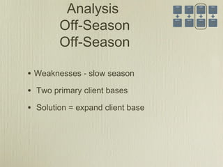 Analysis
Off-Season
Off-Season
• Weaknesses - slow season
• Two primary client bases
• Solution = expand client base
 