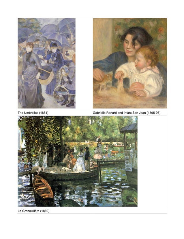Art Guessing Game | PDF