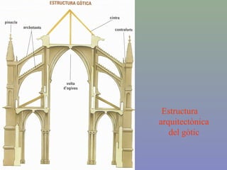 Estructura
arquitectònica
del gòtic
 