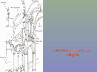 Estructura arquitectònica
del gòtic
 