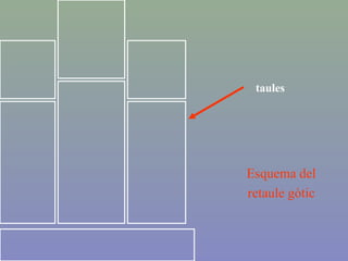 Esquema del
retaule gòtic
taules
 