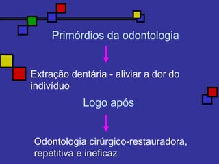 Primórdios da odontologia
Extração dentária - aliviar a dor do
indivíduo
Logo após
Odontologia cirúrgico-restauradora,
repetitiva e ineficaz
 