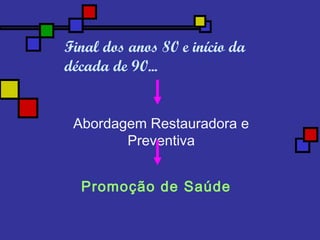 Final dos anos 80 e início da
década de 90...
Abordagem Restauradora e
Preventiva
Promoção de Saúde
 