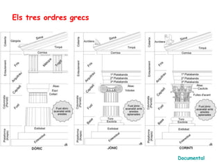 Els tres ordres grecs




                        Documental
 