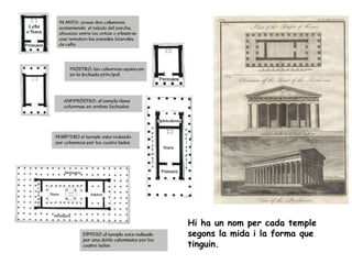 Hi ha un nom per cada temple
segons la mida i la forma que
tinguin.
 