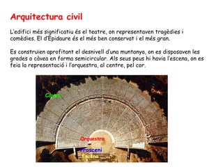Arquitectura civil
L’edifici més significatiu és el teatre, on representaven tragèdies i
comèdies. El d’Epidaure és el més ben conservat i el més gran.

Es construïen aprofitant el desnivell d’una muntanya, on es disposaven les
grades o càvea en forma semicircular. Als seus peus hi havia l’escena, on es
feia la representació i l’orquestra, al centre, pel cor.




             Càvea




                           Orquestra

                           Prosceni
                            Escena
 