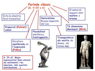 Període hel·lenístic       (323 aC – 31 aC)
- Trenca amb la serenitat i l’equilibri clàssics. Teatralitat.
- Valora el “ph...