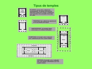 Tipus de temples 