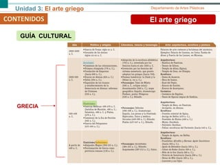 Unidad 3: El arte griego Departamento de Artes Plásticas
CONTENIDOS El arte griego
GUÍA CULTURAL
GRECIA
 