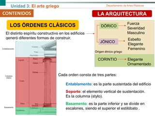 Unidad 3: El arte griego Departamento de Artes Plásticas
CONTENIDOS LA ARQUITECTURA
LOS ÓRDENES CLÁSICOS
El distinto espíritu constructivo en los edificios
generó diferentes formas de construir.
Fuerza
Severidad
Masculino
Esbelto
Elegante
Femenino
DÓRICO
JÓNICO
Cada orden consta de tres partes:
Entablamento: es la parte sustentada del edificio
Soporte: el elemento vertical de sustentación.
Es la columna (stylo).
Basamento: es la parte inferior y se divide en
escalones, siendo el superior el estilóbato .
Origen étnico griego
CORINTIO Elegante
Ornamentado
 