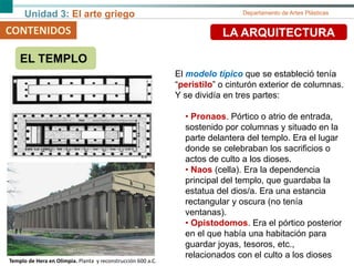 Unidad 3: El arte griego Departamento de Artes Plásticas
CONTENIDOS LA ARQUITECTURA
EL TEMPLO
Templo de Hera en Olimpia. Planta y reconstrucción 600 a.C.
El modelo típico que se estableció tenía
“peristilo” o cinturón exterior de columnas.
Y se dividía en tres partes:
• Pronaos. Pórtico o atrio de entrada,
sostenido por columnas y situado en la
parte delantera del templo. Era el lugar
donde se celebraban los sacrificios o
actos de culto a los dioses.
• Naos (cella). Era la dependencia
principal del templo, que guardaba la
estatua del dios/a. Era una estancia
rectangular y oscura (no tenía
ventanas).
• Opistodomos. Era el pórtico posterior
en el que había una habitación para
guardar joyas, tesoros, etc.,
relacionados con el culto a los dioses
 