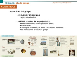 Unidad 3: El arte griego Departamento de Artes Plásticas
CONTENIDOS
Unidad 3: El arte griego
1. El MUNDO PREHELÉNICO
• Arte cretomicénico
2. GRECIA, creadora del lenguaje clásico
• El sentido urbano de la arquitectura griega.
• Los órdenes.
• Tipologías: El templo y el teatro. La Acrópolis de Atenas.
• La evolución de la escultura griega.
CRONOLOGÍA HISTÓRICA
CRONOLOGÍA ARTÍSTICA
 